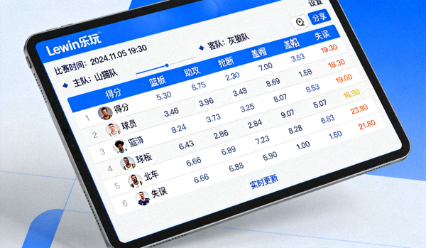 Lewin乐玩APP在安卓平板电脑上的截图，展示篮球比赛详细技术统计